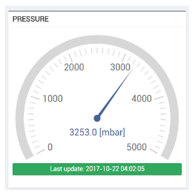 Radial Gauge